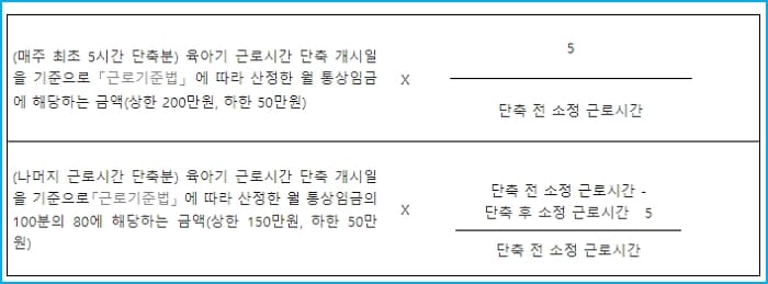 신혼부부 육아휴직 및 육아기 근로시간 단축