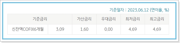 국민은행 서울시 신혼부부 전세자금대출 한도, 이자, 중도상환수수료
